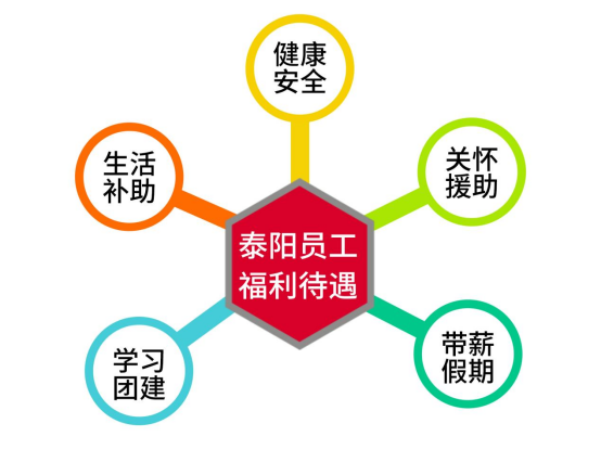 泰陽藥業(yè)福利待遇